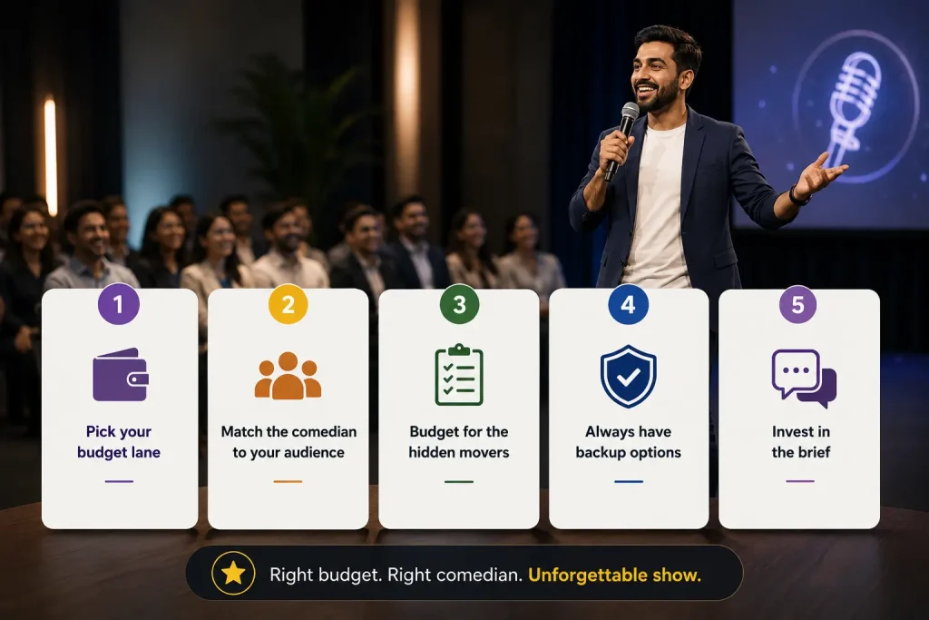 Infographic showing 5 steps to successfully book a stand-up comedian for corporate events