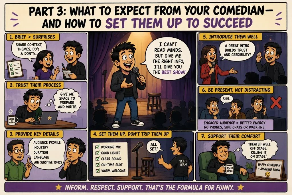 Infographic featuring 7 steps to support a comedian for a corporate event, emphasizing briefing, technical support, and artist comfort