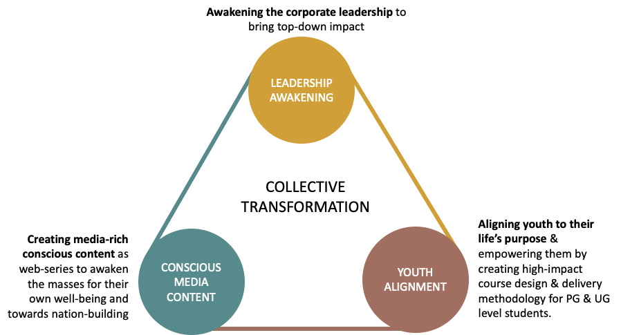 corporate leadership chart