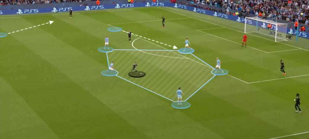Manchester City Tactical Brilliance