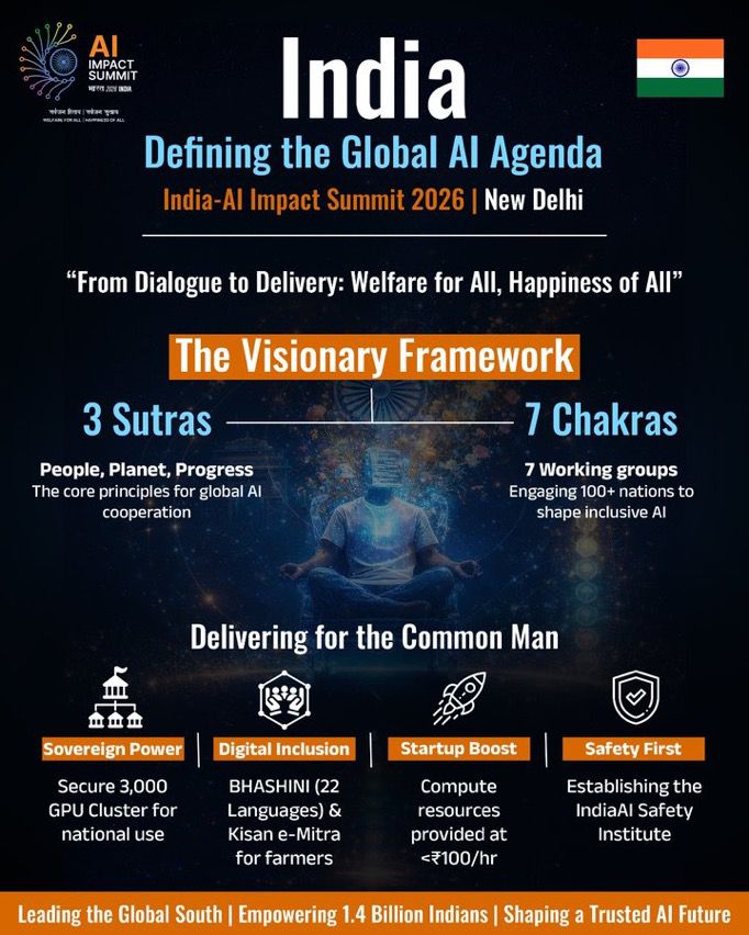 AI Summit India Agenda