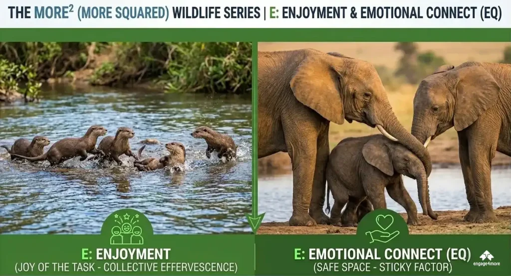 Two female corporate employees in red and yellow shirts participating in a high-energy "tag" or synchronization game during an outdoor engage4more workshop.