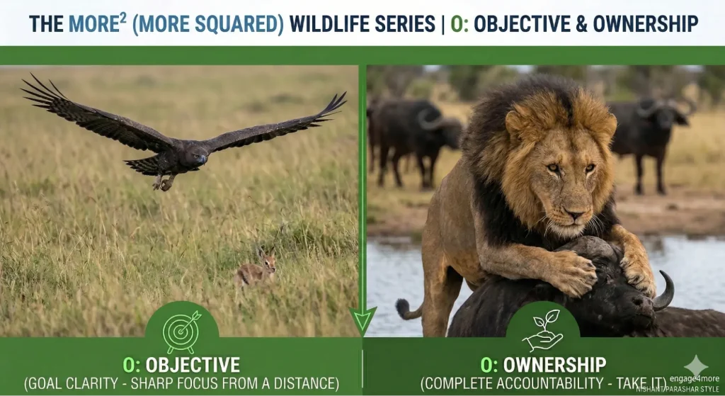 An eagle with sharp focus on prey (Objective) and a lion taking down a buffalo (Ownership/Accountability)