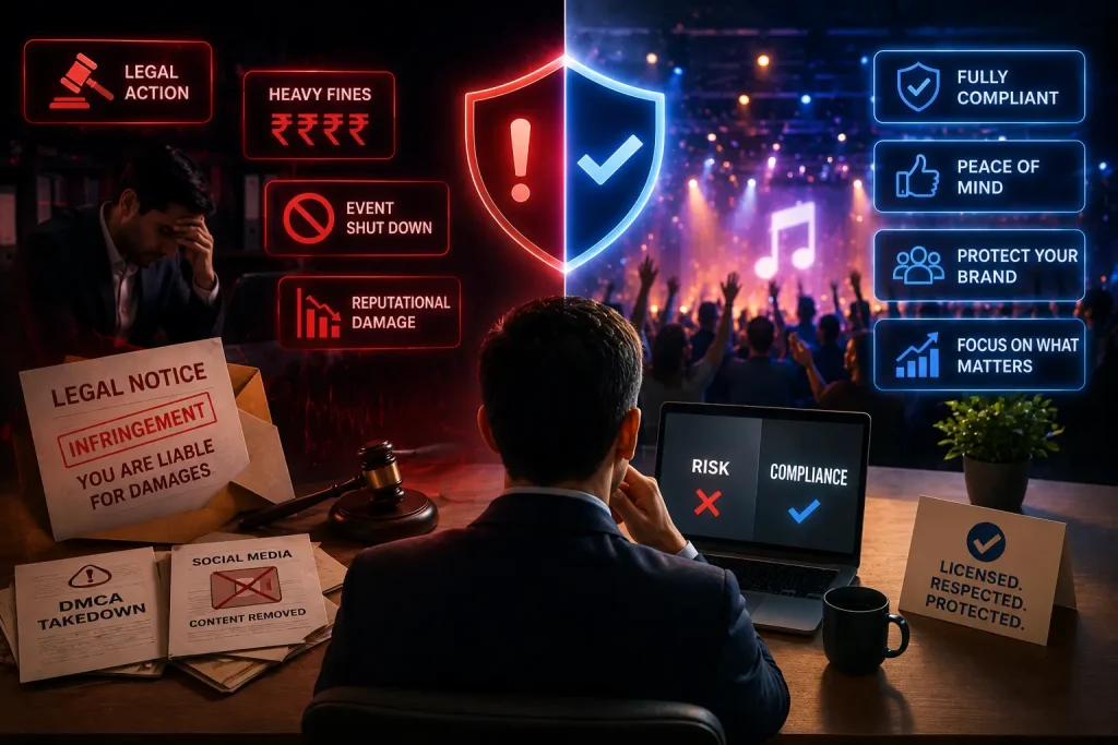 A split-screen illustration contrasting the negative consequences of unlicensed event music (legal notices, fines, reputational damage) with the benefits of being fully licensed (peace of mind, brand protection)