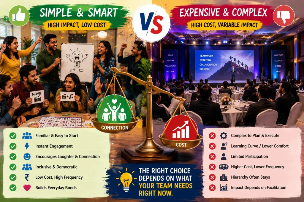 An infographic comparing low-cost, high-impact team games against expensive, complex corporate offsites, featuring a balance scale weighing "Connection" versus "Cost.