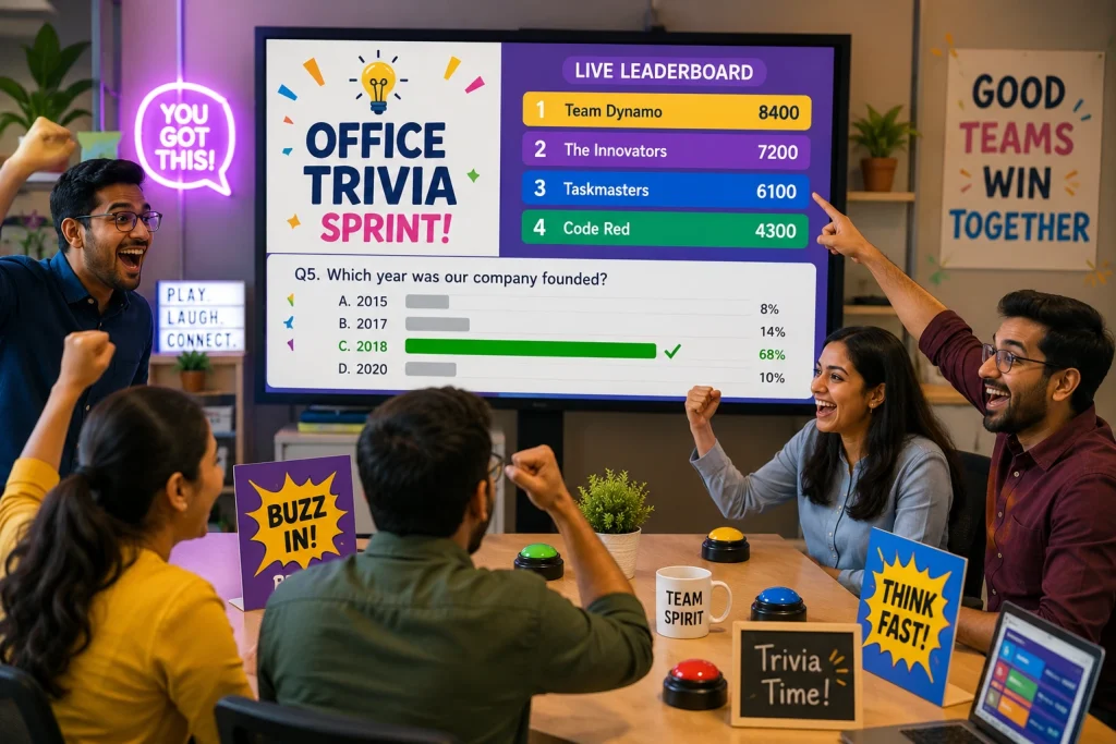 Office team cheering during an Office Trivia Sprint session, with a live leaderboard and quiz questions displayed on a large screen.