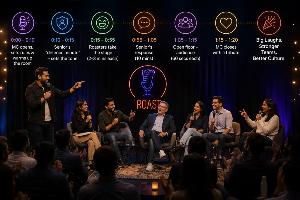 step-by-step-guide-boss-roast-format An infographic showing the step-by-step timeline and agenda for a professional corporate office roast
